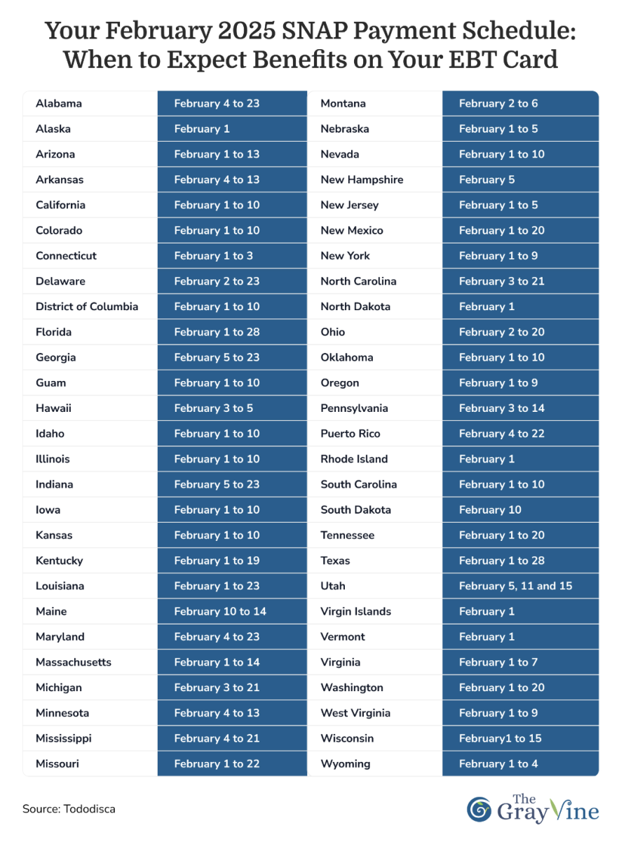 February 2025 SNAP benefits schedule What you need to know The GrayVine
